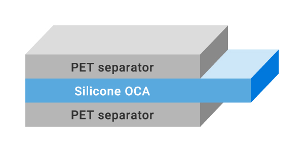 Silicone OCA for Vehicle Displays