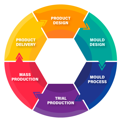 One Solution. One Company.